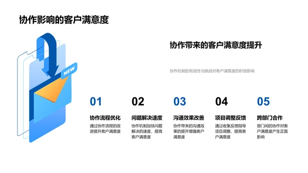 季度房产协作报告