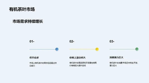 有机之选：茶叶新篇章