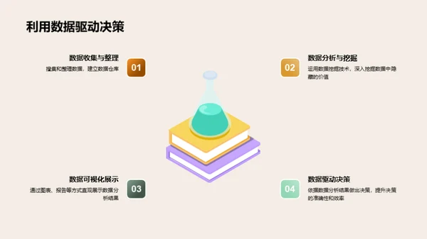 银行业务与科技创新