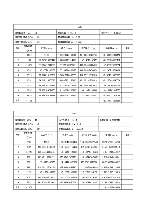 箱梁预应力张拉计算书