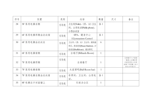 新版连锁酒店标识系统明细.docx