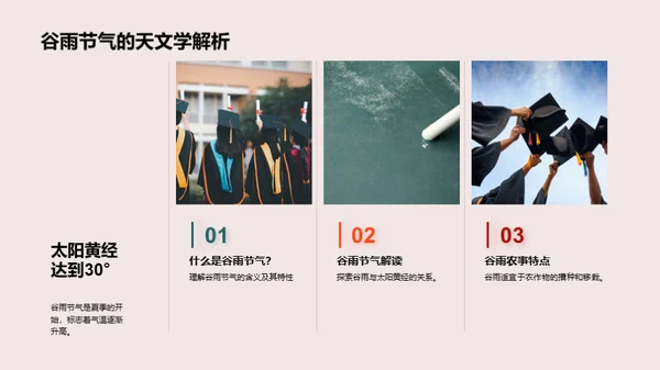 深度解析谷雨节气