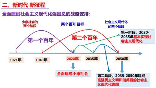 【新课标】8.1 我们的梦想  课件（33张ppt)【2023秋新教材】