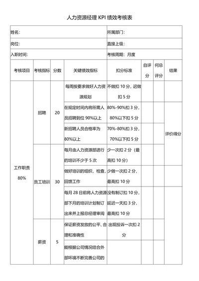 人力资源经理KPI绩效考核表