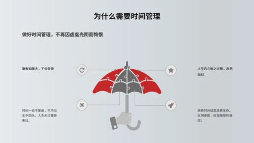 TIME时间管理技功通用PPT模板