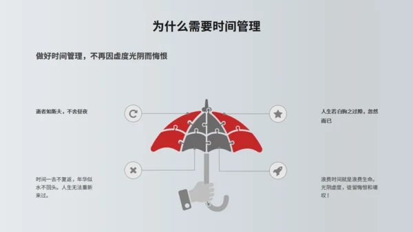 TIME时间管理技功通用PPT模板