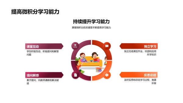 微积分的实际应用PPT模板