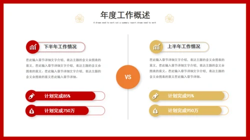2022年虎年年终总结述职报告通用PPT模板