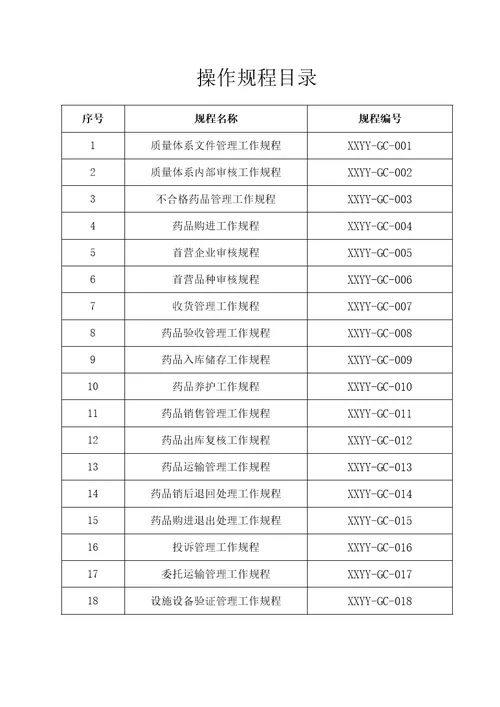 2020年药品零售连锁药店总部质量管理制度职责操作规程及配套GSP表格