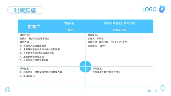 蓝色卡通医院护理PDCA品管圈案例汇报PPT模板动态PPT宣pdca