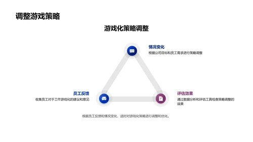 办公游戏化提效PPT模板