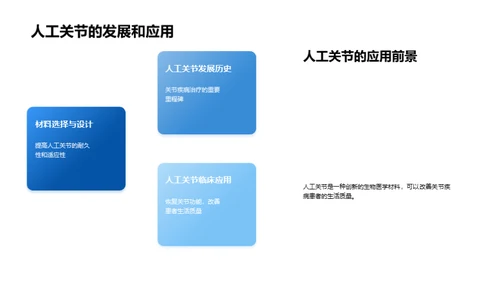 化工之眼：生物医学材料