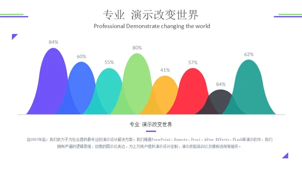 简约运营数据分析报告通用PPT模板