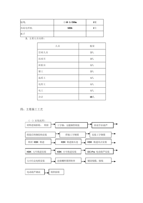 KBK柔性起重机安装方案