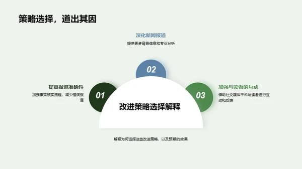 新闻报道策略优化