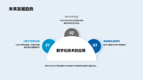 掌握数字营销新趋势