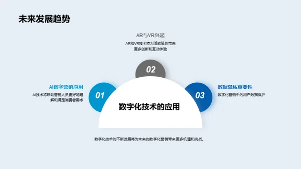 掌握数字营销新趋势