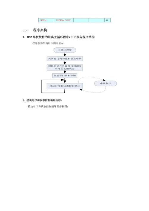 W光伏并网逆变器软件总体关键技术专项方案.docx