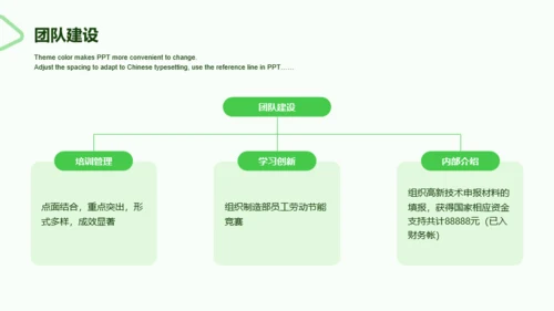 绿色商务人力资源年终工作总结PPT