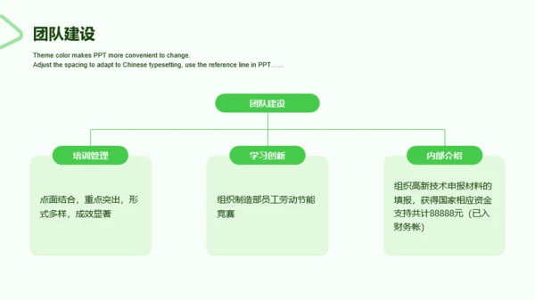 绿色商务人力资源年终工作总结PPT