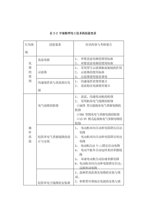 维修电工大纲