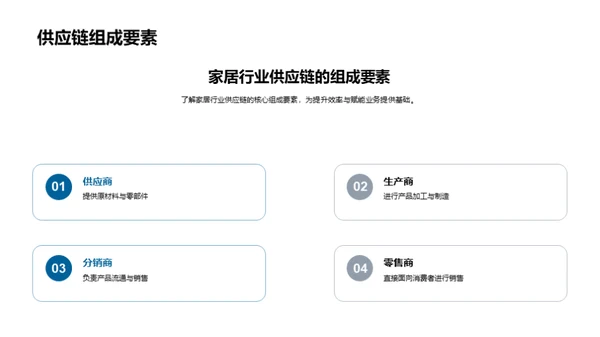 家居行业供应链之道