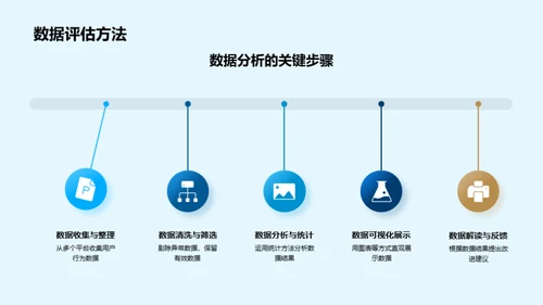 七夕广告精准投放