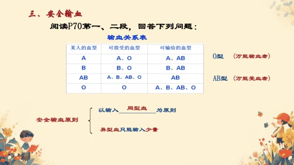 初中生物学人教版（新课程标准）七年级下册4. 4.4输血与血型课件(共21张PPT)