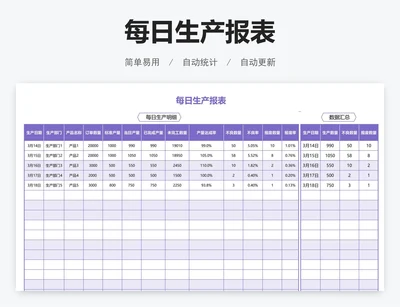 每日生产报表