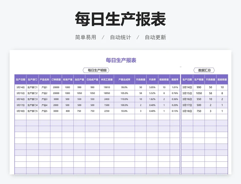 每日生产报表