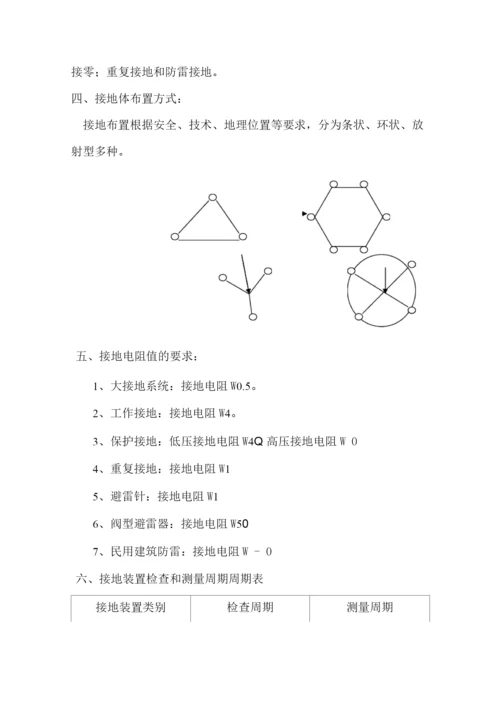 建筑防雷保护与接地培训内容.docx
