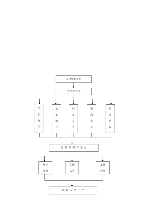 三安全管理标准体系与专项措施.docx