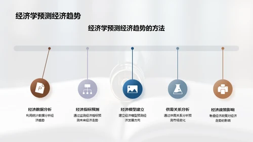 解密经济学全景