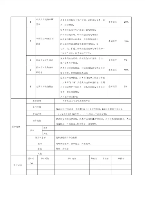 安环部EHS岗位职责说明书定稿