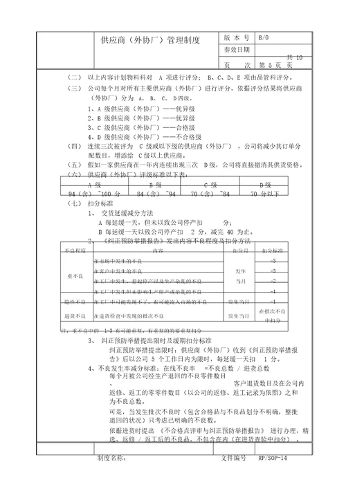 生产企业供应商外协厂管理制度20210925104126