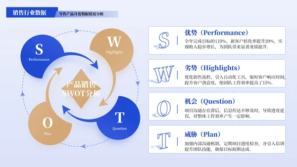 蓝黄色简约风SWOT分析PPT版式合集