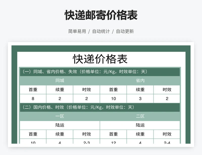 快递邮寄价格表