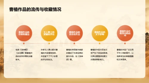 黄色中式国风曹植人物介绍PPT模板