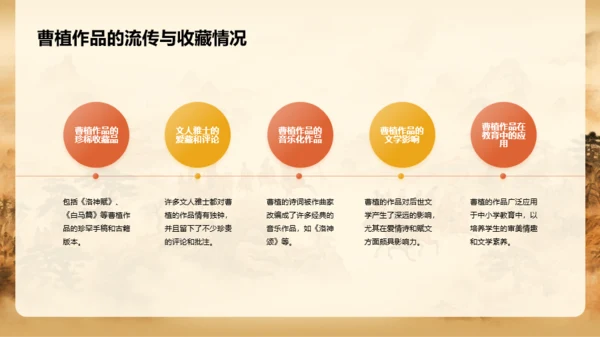 黄色中式国风曹植人物介绍PPT模板