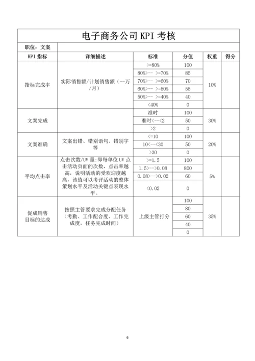 电子商务公司绩效考核方案.docx