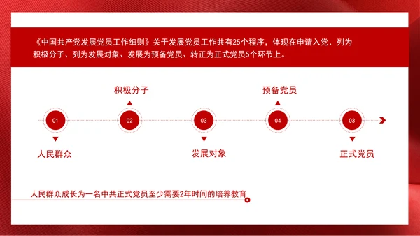 2024党支部标准化规范化发展党员的程序ppt课件