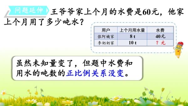 4.3比例的应用（课件）-六年级下册数学人教版(共46张PPT)