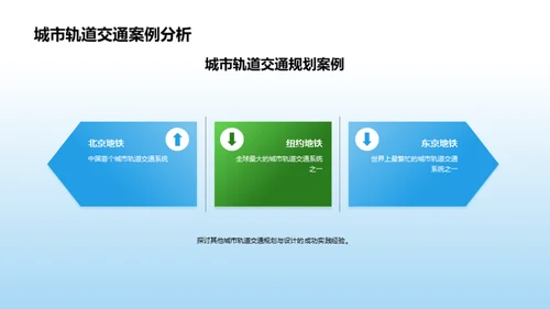 塑造未来：轨道交通蓝图