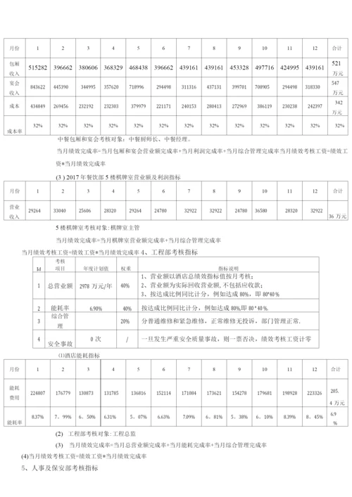 酒店经营管理目标责任书.docx