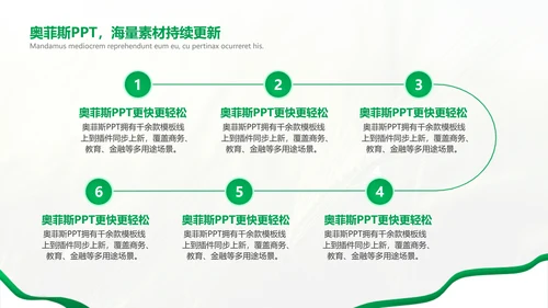 绿色简约风农学专业科研总结