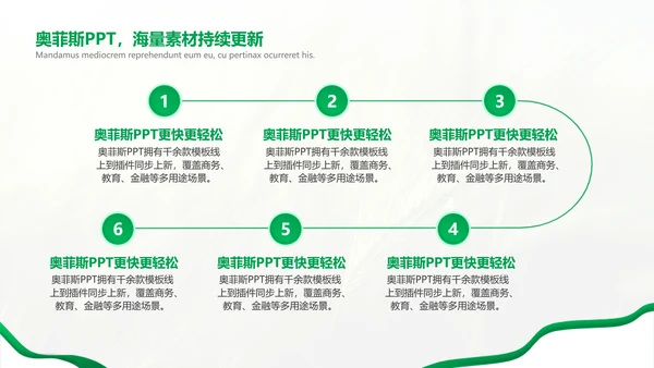 绿色简约风农学专业科研总结