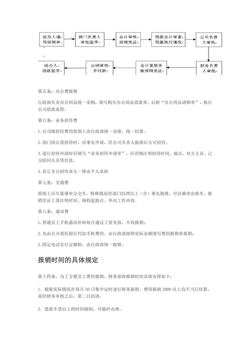 公司财务费用报销管理制度