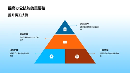 提升团队工作效率