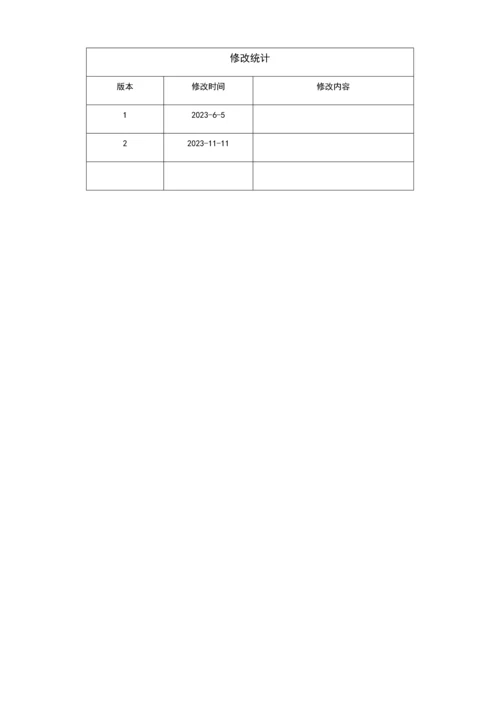 万科集团财务管理制度手册.docx