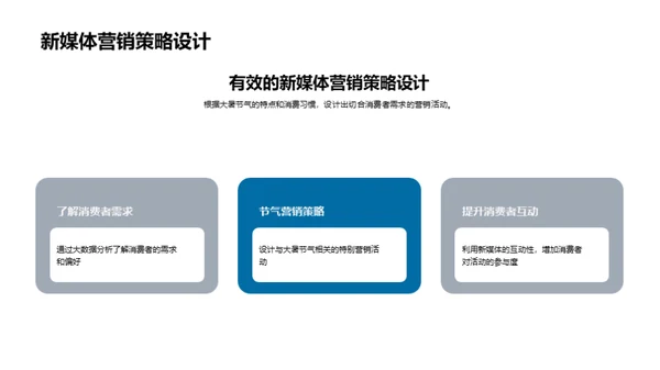 大暑营销新媒体策略